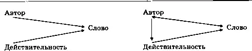 Языки культуры.