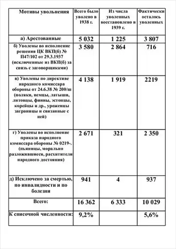 «Если бы не сталинские репрессии!» Как Вождь спас СССР.