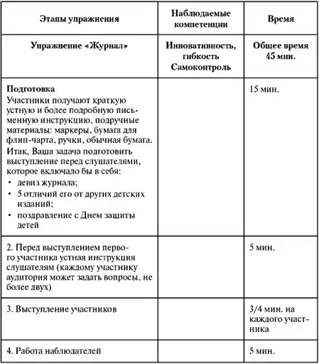 Assessment Center ��� �������������. ���� ���������� � ���������� ��������, ����������, �����
