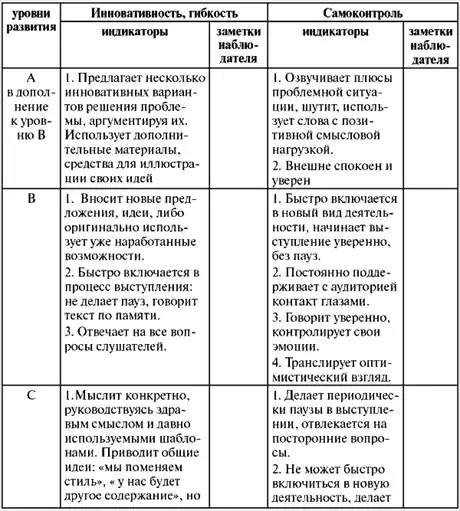 Assessment Center для руководителей. Опыт реализации в российской компании, упражнения, кейсы