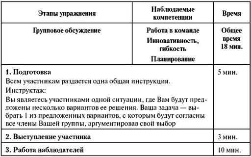 Assessment Center ��� �������������. ���� ���������� � ���������� ��������, ����������, �����