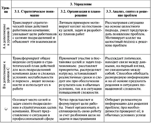 Assessment Center для руководителей. Опыт реализации в российской компании, упражнения, кейсы