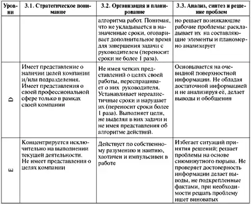 Assessment Center ��� �������������. ���� ���������� � ���������� ��������, ����������, �����