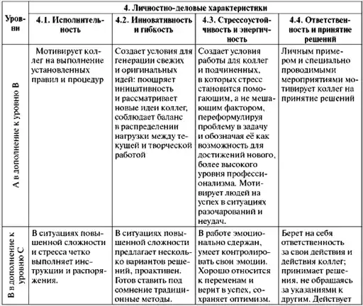Assessment Center для руководителей. Опыт реализации в российской компании, упражнения, кейсы