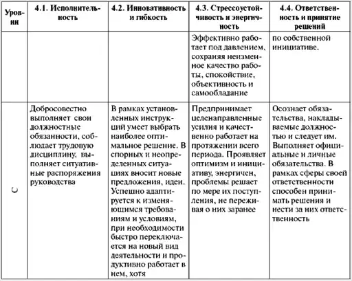 Assessment Center для руководителей. Опыт реализации в российской компании, упражнения, кейсы
