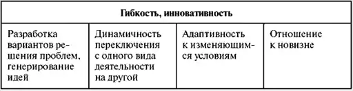 Assessment Center ��� �������������. ���� ���������� � ���������� ��������, ����������, �����