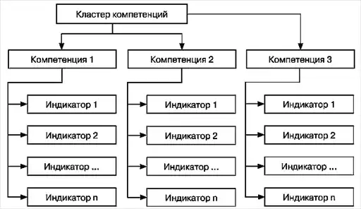 Assessment Center ��� �������������. ���� ���������� � ���������� ��������, ����������, �����