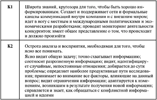 Assessment Center для руководителей. Опыт реализации в российской компании, упражнения, кейсы