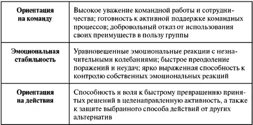 Assessment Center для руководителей. Опыт реализации в российской компании, упражнения, кейсы