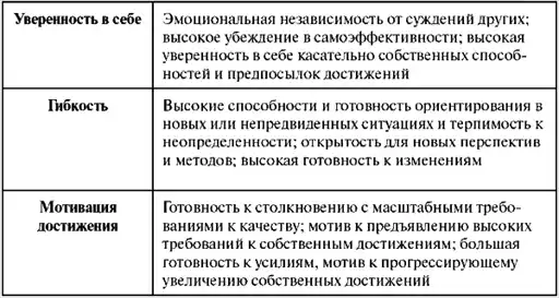 Assessment Center ��� �������������. ���� ���������� � ���������� ��������, ����������, �����