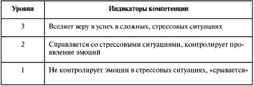 Assessment Center ��� �������������. ���� ���������� � ���������� ��������, ����������, �����