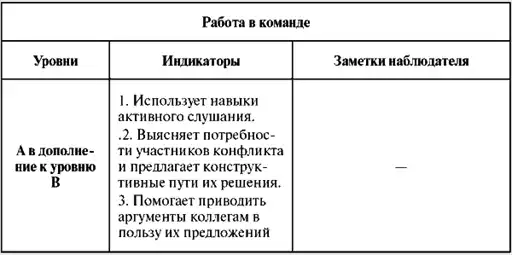 Assessment Center для руководителей. Опыт реализации в российской компании, упражнения, кейсы