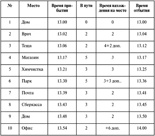Assessment Center ��� �������������. ���� ���������� � ���������� ��������, ����������, �����