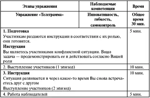 Assessment Center ��� �������������. ���� ���������� � ���������� ��������, ����������, �����