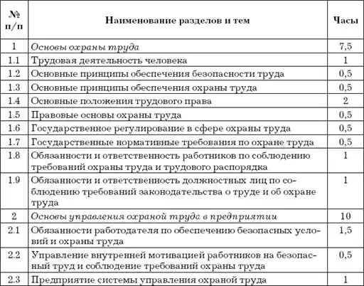 Автосервис. Структура и персонал: Практическое пособие