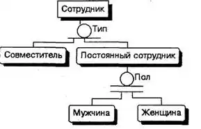 BPwin и Erwin. CASE-средства для разработки информационных систем