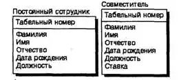 BPwin и Erwin. CASE-средства для разработки информационных систем