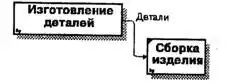 BPwin и Erwin. CASE-средства для разработки информационных систем