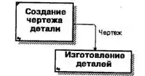 BPwin и Erwin. CASE-средства для разработки информационных систем