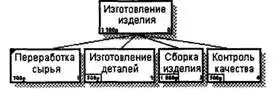 BPwin и Erwin. CASE-средства для разработки информационных систем