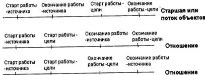 BPwin и Erwin. CASE-средства для разработки информационных систем