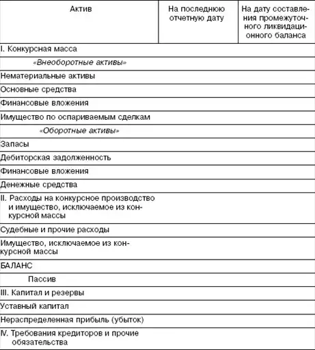��������������: ������� �������