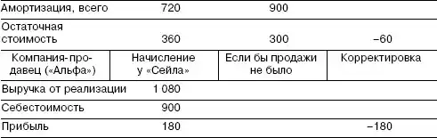 ��������������: ������� �������