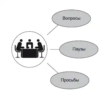 Бизнес-презентация. 100 советов, как продавать проекты, услуги, товары, идеи