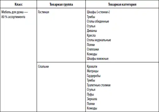 Большая книга директора магазина