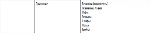 Большая книга директора магазина