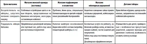 Большая книга директора магазина
