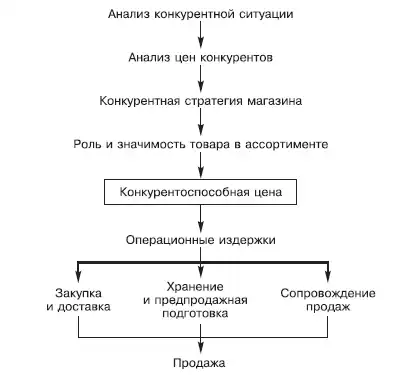 Большая книга директора магазина