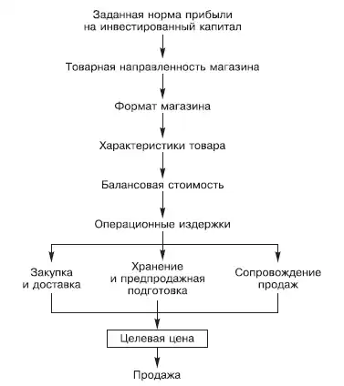 Большая книга директора магазина