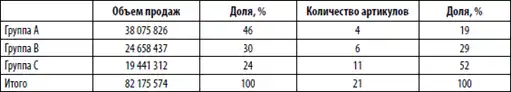 Большая книга директора магазина