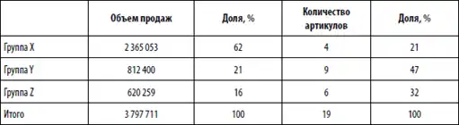 Большая книга директора магазина