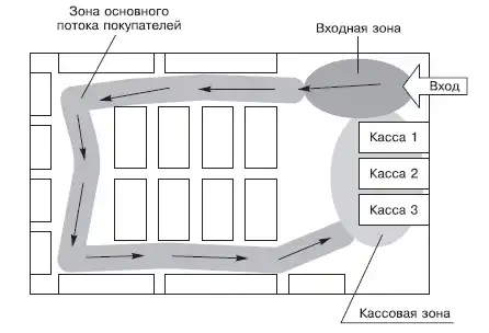Большая книга директора магазина