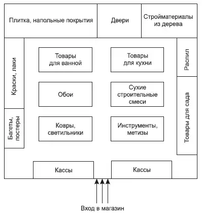 Большая книга директора магазина