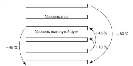Большая книга директора магазина