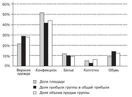 Большая книга директора магазина