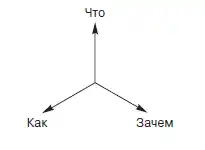 Большая книга директора магазина