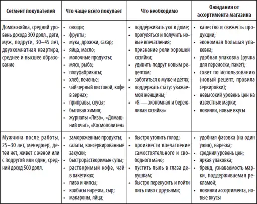 Большая книга директора магазина