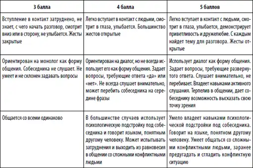 Большая книга директора магазина