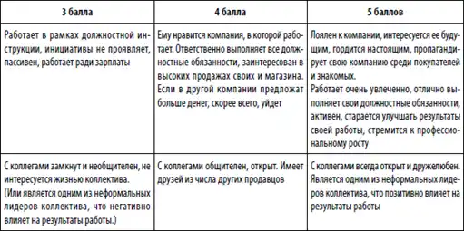 Большая книга директора магазина