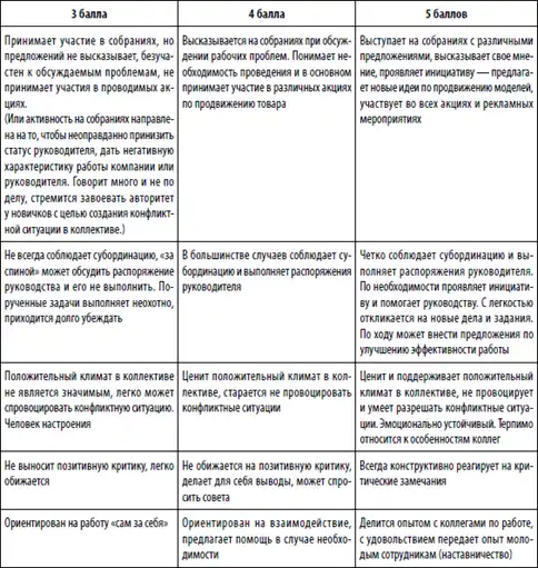 Большая книга директора магазина