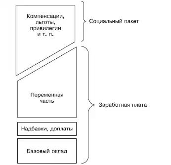 Большая книга директора магазина