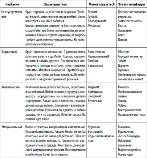 Большая книга директора магазина