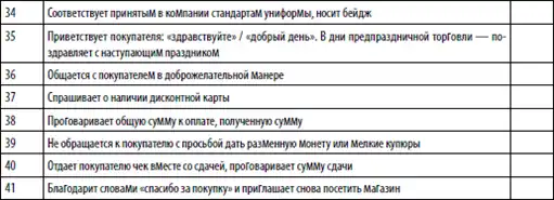 Большая книга директора магазина