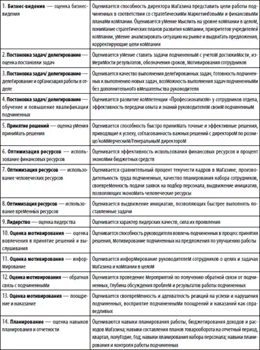 Большая книга директора магазина