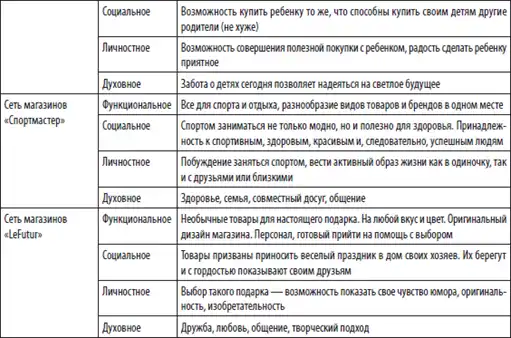 Большая книга директора магазина