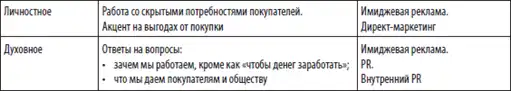 Большая книга директора магазина